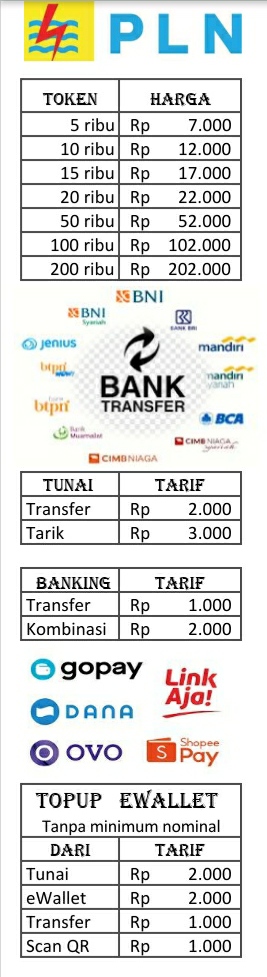 Pulsa kuota token voucher dll