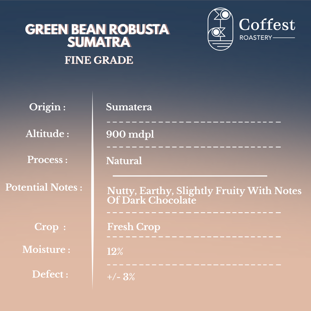 Green Bean Robusta Sumatra 1kg