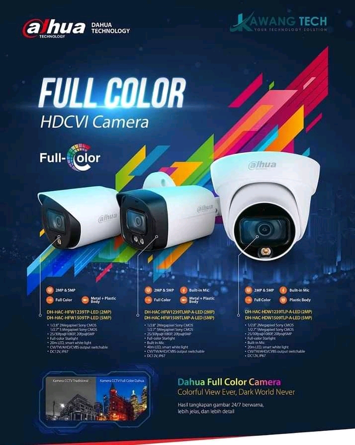 Kamera cctv