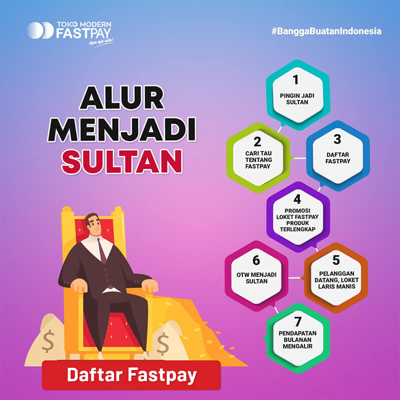Agen Pulsa All Operator dan loket pembayaran