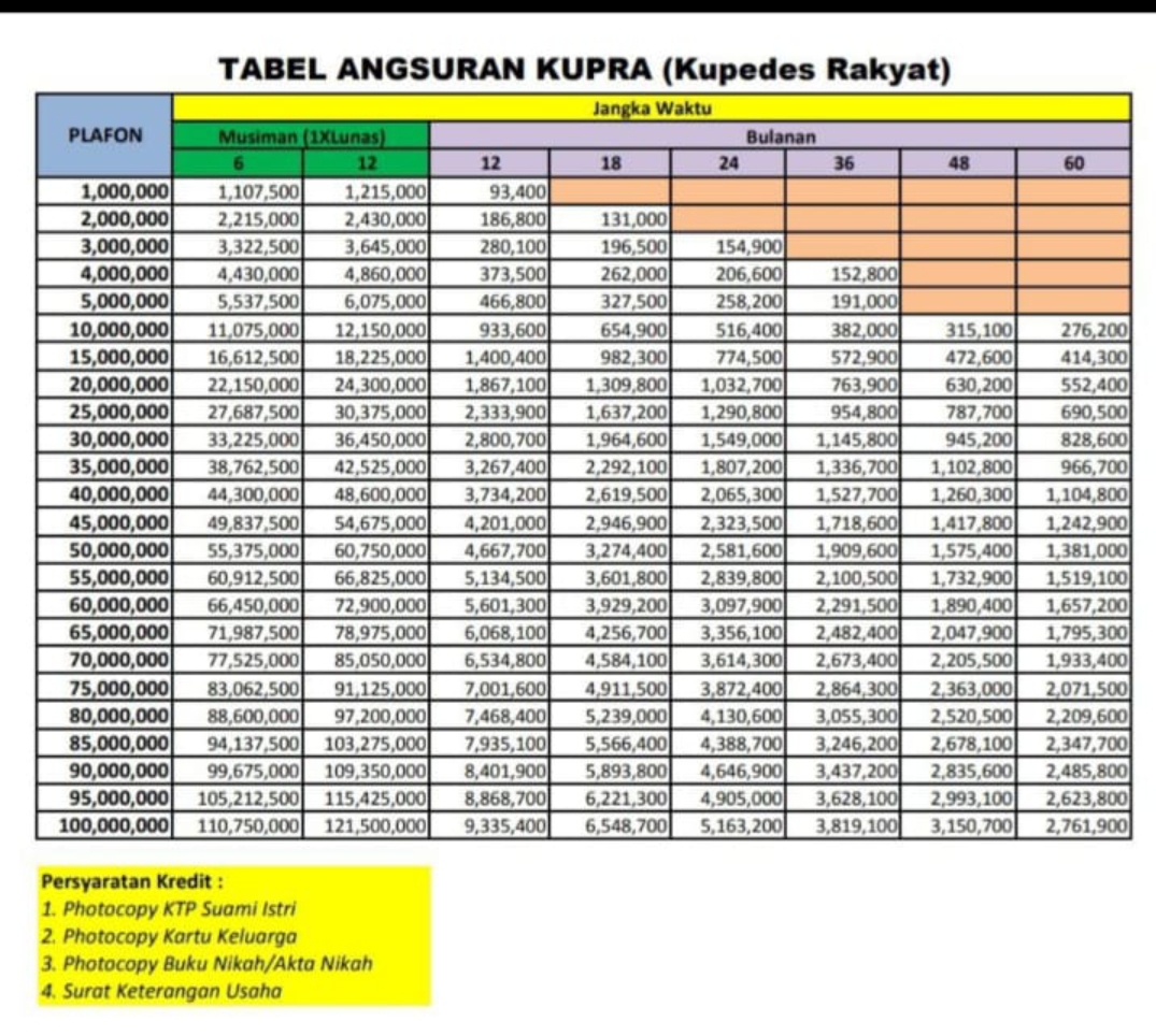 kur, kupedes, kupra